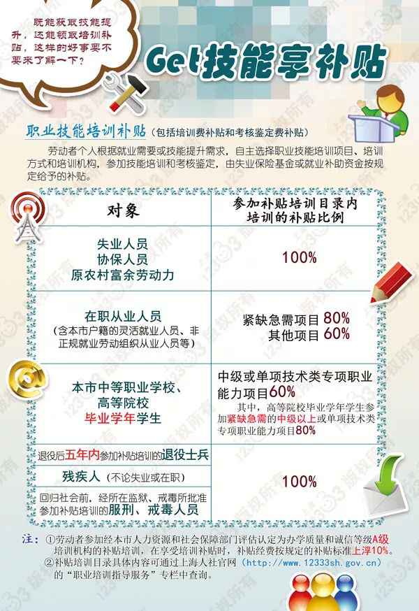 2019年2月起上海新增32个职业技术证书津贴|附津贴目次
