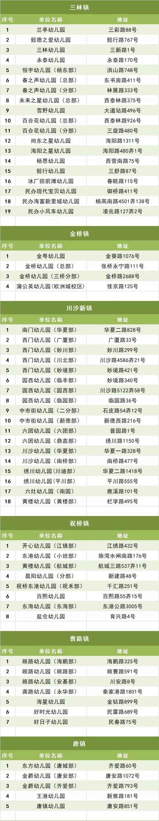 2019年上海浦东6次免费早教时间确定|附322个早教点地点
