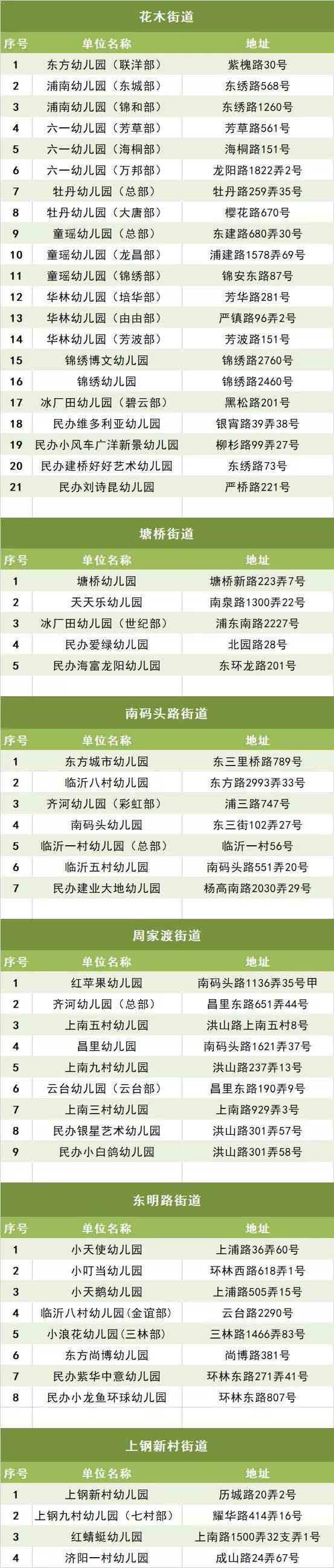 2019年上海浦东6次免费早教时间确定|附322个早教点地点