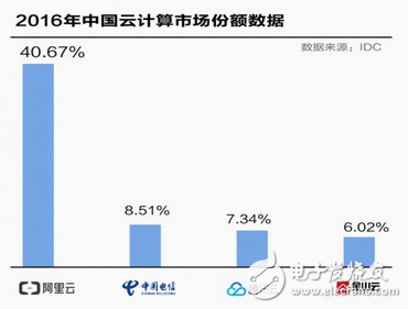 马云有外星人的远见！太霸气了！华尔街投行看好阿里巴巴，市值可否高出预估