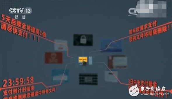 新型打单病毒再现互联网：赎金约为3500元 48小时不付出将翻倍