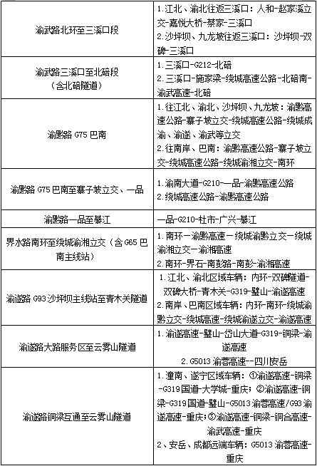 春节高速免费通行时间咋算？仍以车辆驶离高速出口时间为准