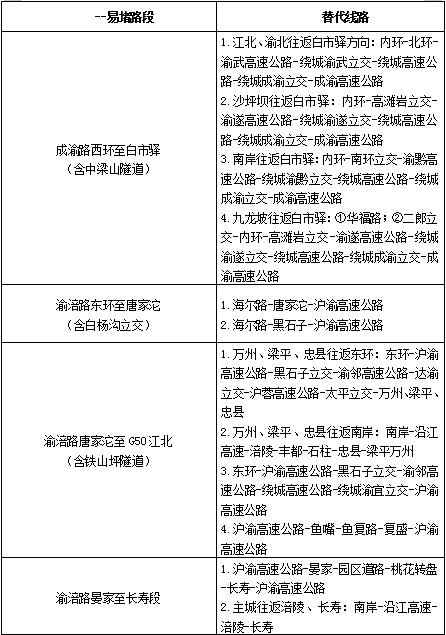 春节高速免费通行时间咋算？仍以车辆驶离高速出口时间为准