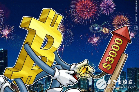 还不赶紧投资捞一笔 2017不买比特币返贫，比特币暴涨23500人民币创汗青新高