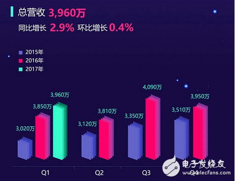 腾讯停运QQ旋风！迅雷以后一家独大？我看不见得迅雷已死，转做擦边球视频了。下载只是副业