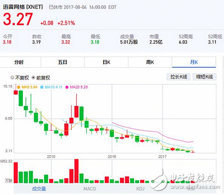 腾讯停运QQ旋风！迅雷以后一家独大？我看不见得迅雷已死，转做擦边球视频了。下载只是副业