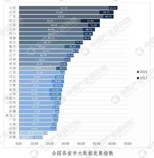  2018年大数据独角兽企业排行榜TOP30