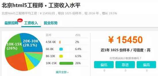  2018年最火的软件开拓工程师薪资观测：大数据位居榜首！