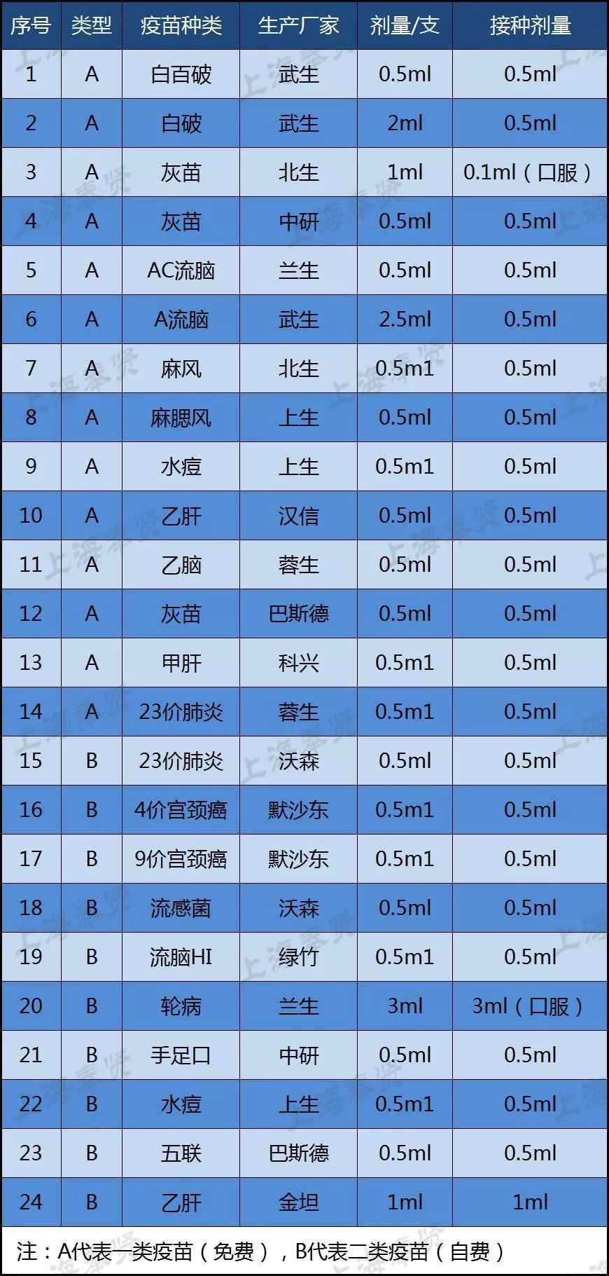 沪奉贤钱桥卫生防范接种门诊实现电子化 14种疫苗免费接种