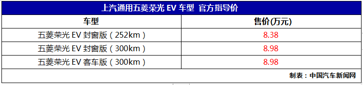 五菱荣光电动车上市 售价8.38-8.98万元