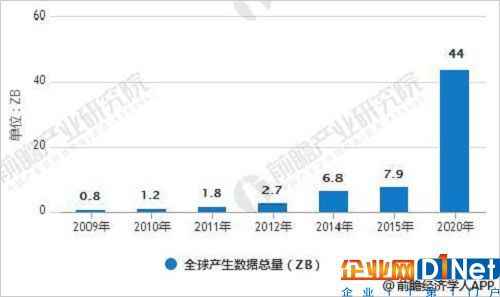  大数据财富应用前景辽阔 5G敦促革命性成长