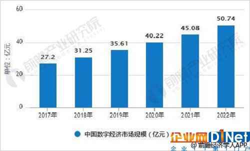  大数据财富应用前景辽阔 5G敦促革命性成长