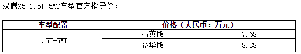 汉腾X5增两款1.5T手动挡车型 售价7.68-8.38 万元
