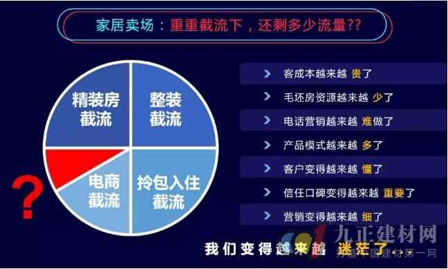  九正全国行·无锡站|经销商门店、建材家居工厂、卖场数字化营销破局之路在这里！