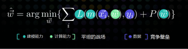  友盟CDO 李丹枫：数据驱感人工智能，提供竞争壁垒