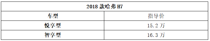 2018款哈弗H7增配上市 售价15.20-16.30万元