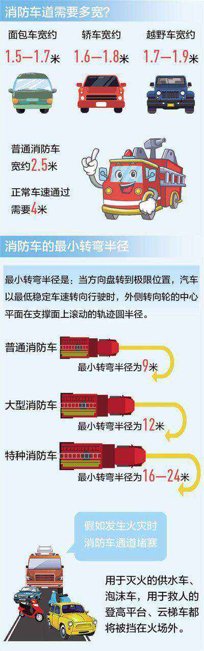 小区停车难、占用违法资本低 消防通道堵局待解