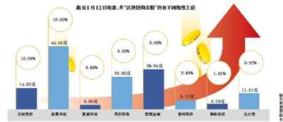 A股“区块链观念”上市公司两年扩容3倍