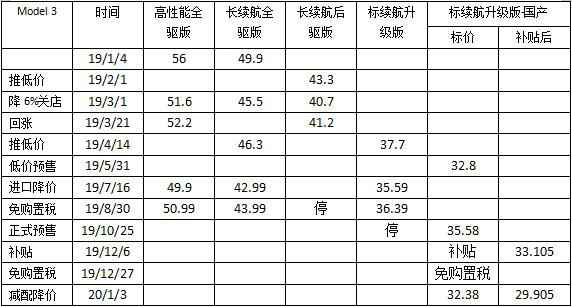 蔚来们，有特斯拉这样的对手，是幸事