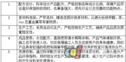  嘉宝莉海藻泥3代“品质90”认证公布会盛大启幕