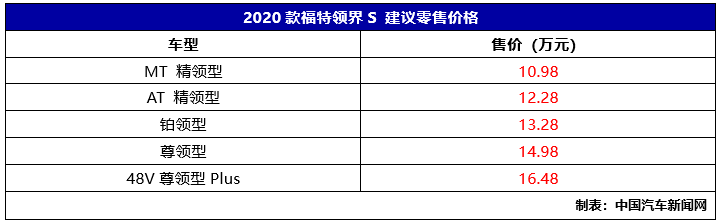 自带车载微信 福特领界S上市售价10.98万起