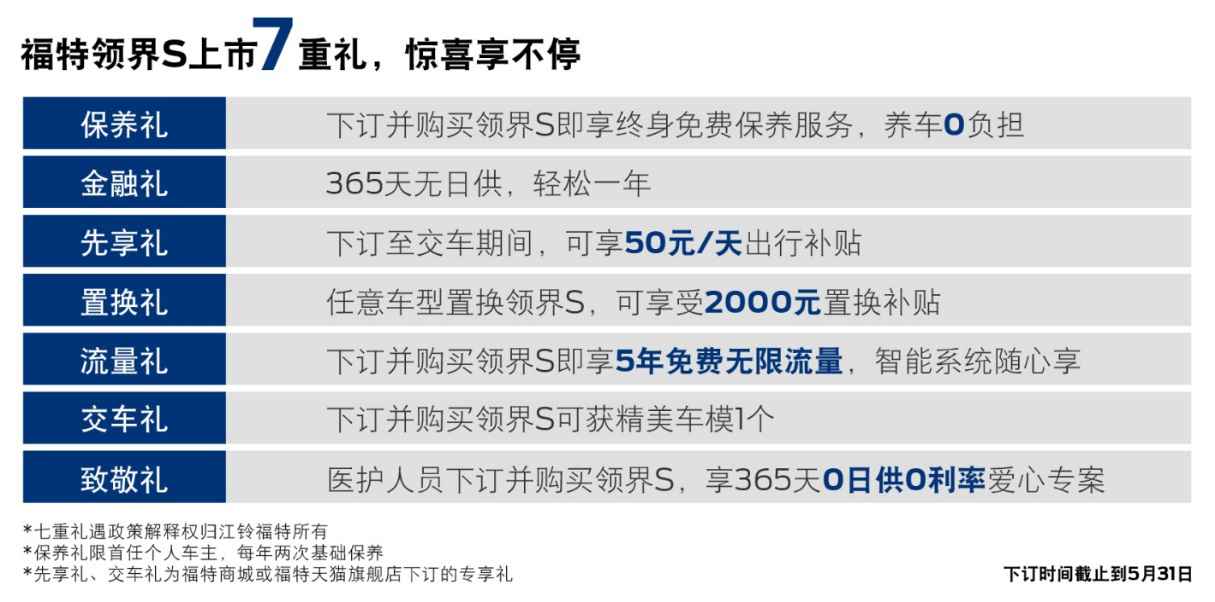 自带车载微信 福特领界S上市售价10.98万起