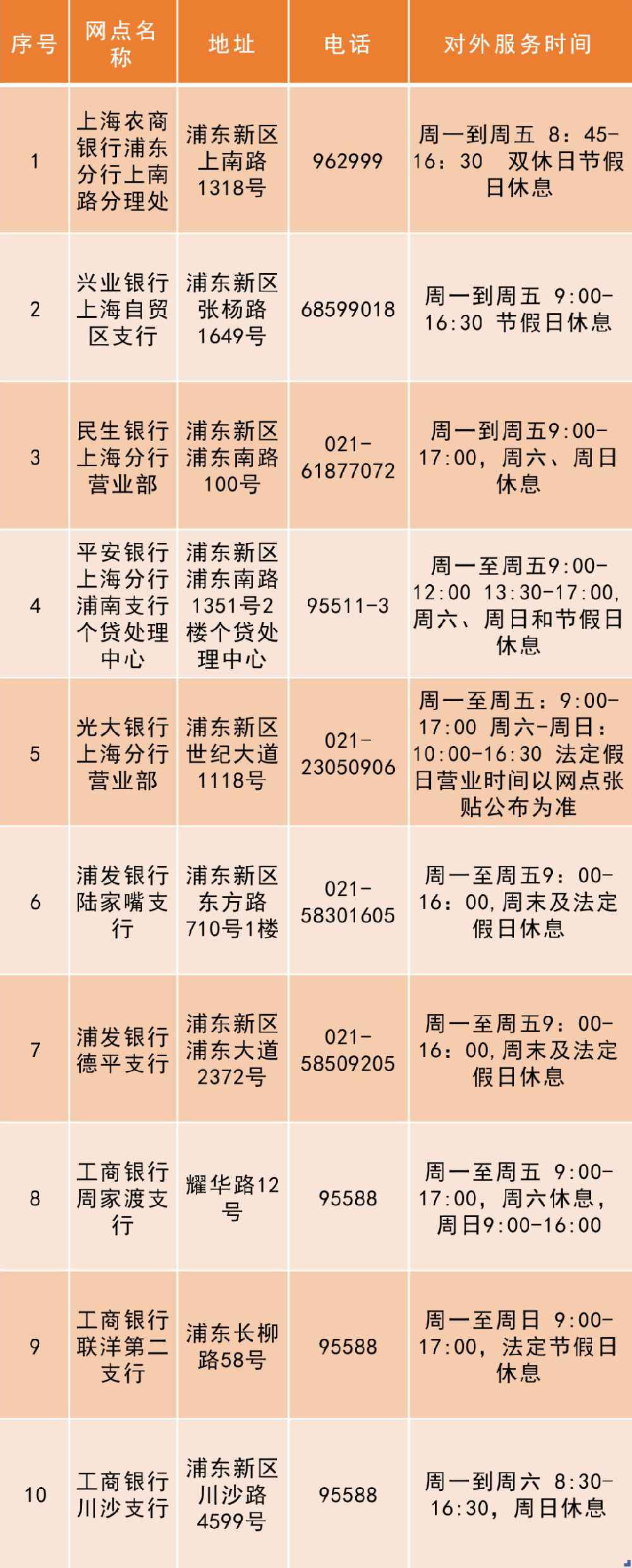 沪浦东10银行网点可自助打印小我私家征信陈诉