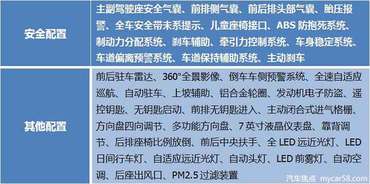 日系新秀之争，威兰达相比皓影，谁能成为年度黑马？