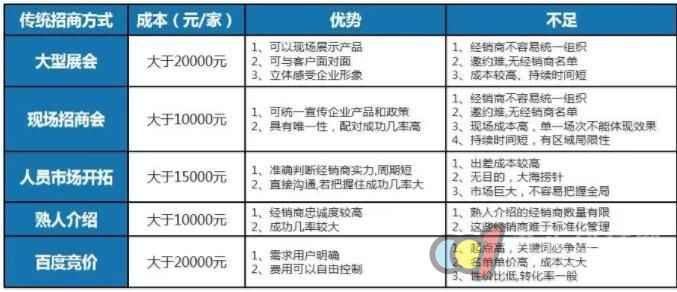  九正招商宝为你解锁招商新模式：让你招商质量更高，速度更快，招商又富商！