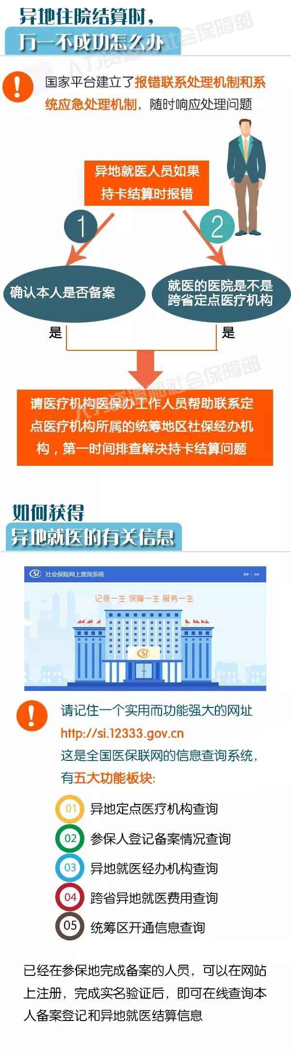 上海黎民在长三角居住或暂住 看门诊可直接结算