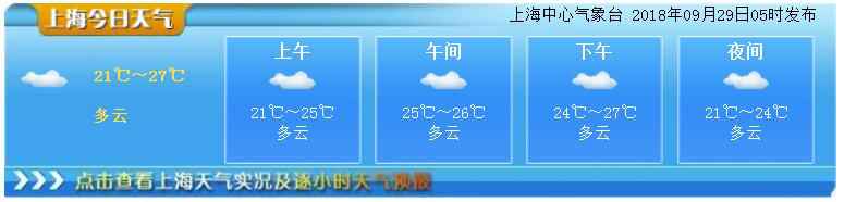 9月29日上海天气预报 多云最高27度