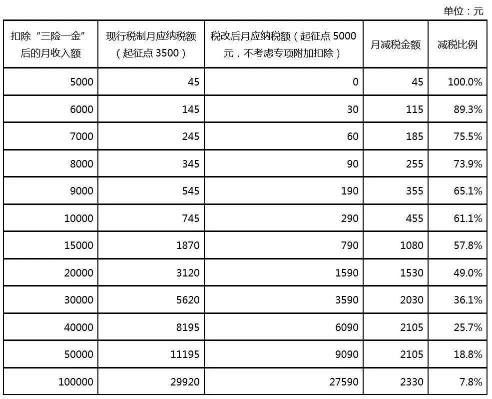 10月起上海这些新规将实施干系到我们的糊口