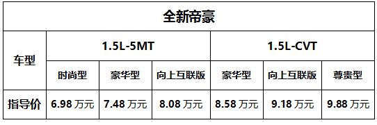 全新帝豪增配上市 售价6.98-9.88万元