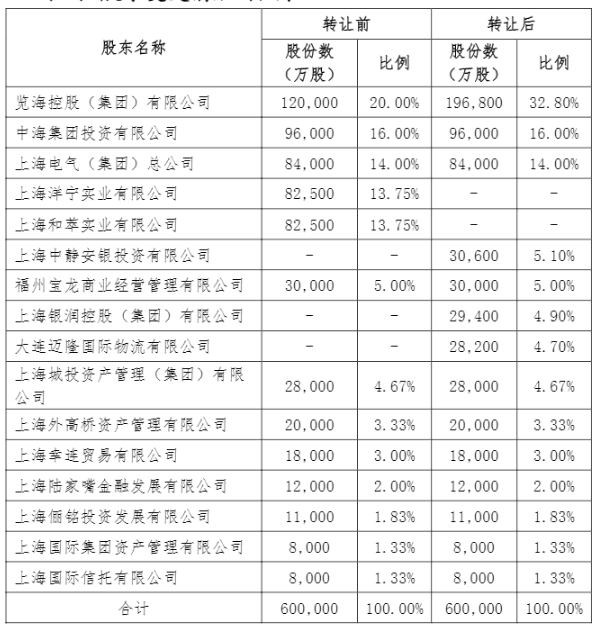 上海人寿披露股权变换 多房企低调在列-中国网地产