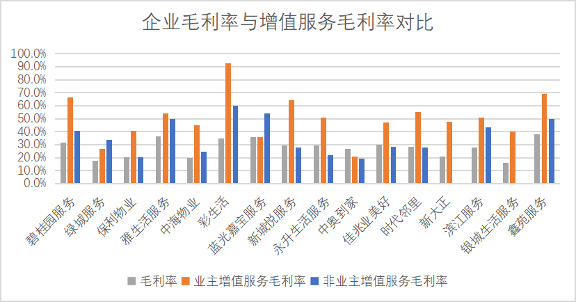 掘金物业|行业叩问：增值处事毕竟是毛利神器照旧关联好处输送？-中国网地产