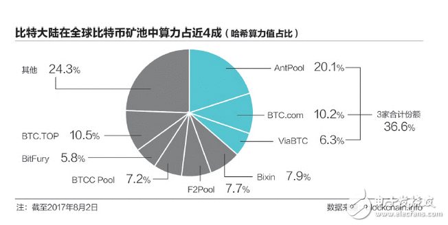 BCC并非比特币的分叉 搅局者BCC不是比特币 业内提醒投资风险