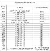 产业观察：从“三件大事”看2020年汽车行业之变