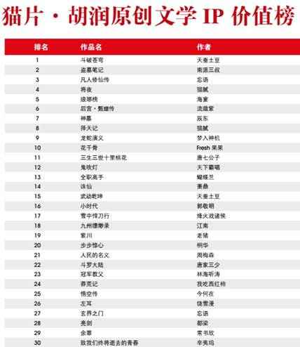 荣登胡润原创文学ＩＰ代价榜第四 《将夜》电视剧会怎么拍？