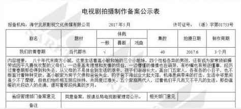 中国版《请答复1988》已确定翻拍 没想到女主竟然是她