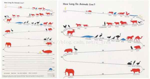  如何将枯燥的大数据泛起为可视化的图？