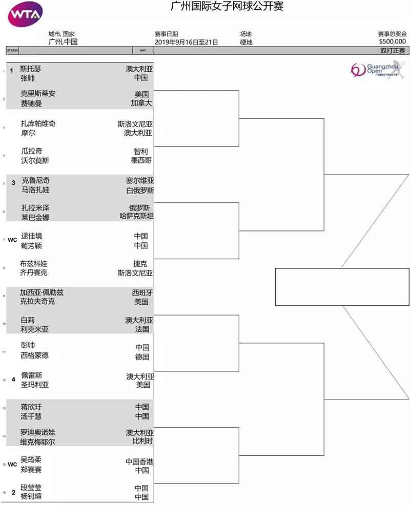 赛程|王蔷开启卫冕之旅 首轮迎来两场金花德比