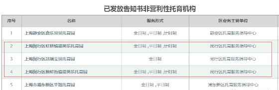 上海3岁以下专业幼托机构查询 | 附存案名单