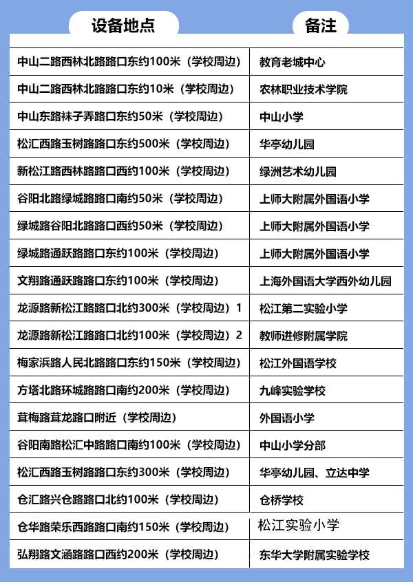 上海松江19所中小学开发限时姑且停车位 辞别马路停车场