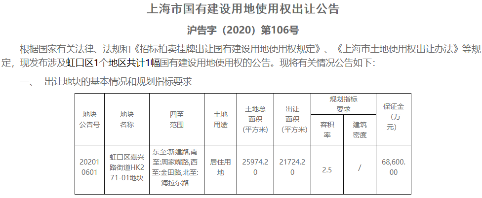 上海虹口区纯宅地从头挂牌 低于11人竞买即挂牌出让-中国网地产