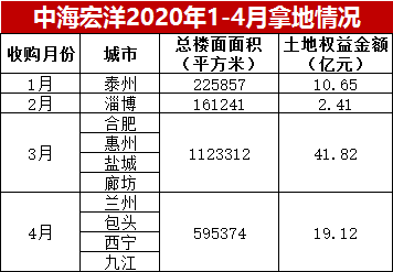 企示录|中海地产5月赶海 溢价重仓地皮市场-中国网地产