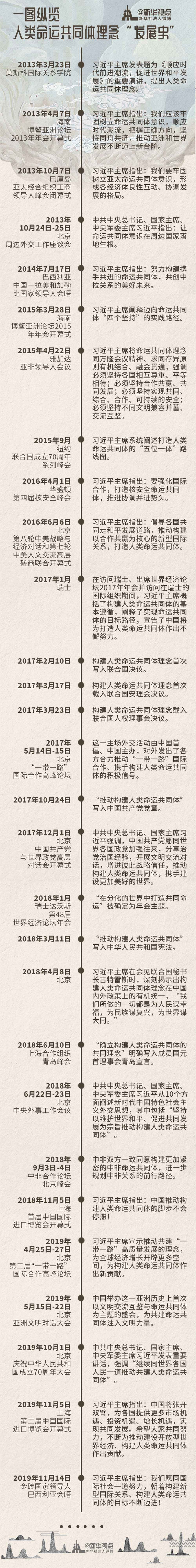 习近平主席7年前提出的这个理念意味深远