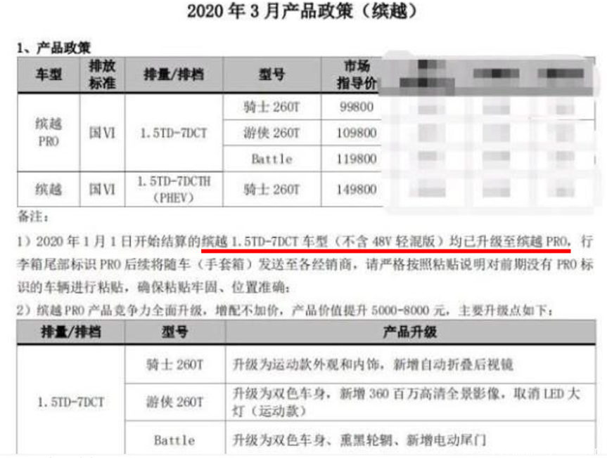 吉祥新款缤越曝光：添PRO尾标，代价不变配置大增