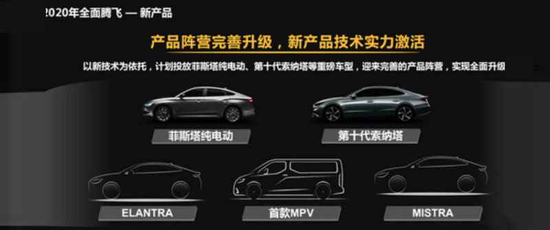 四款轿车一款MPV 北京现代2020年新车曝光