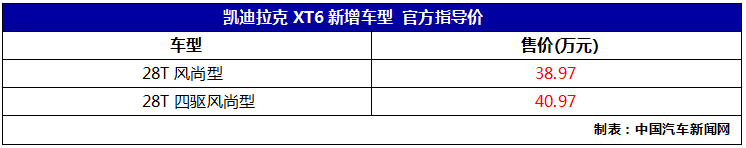 凯迪拉克XT6新增车型上市 售价38.97万起