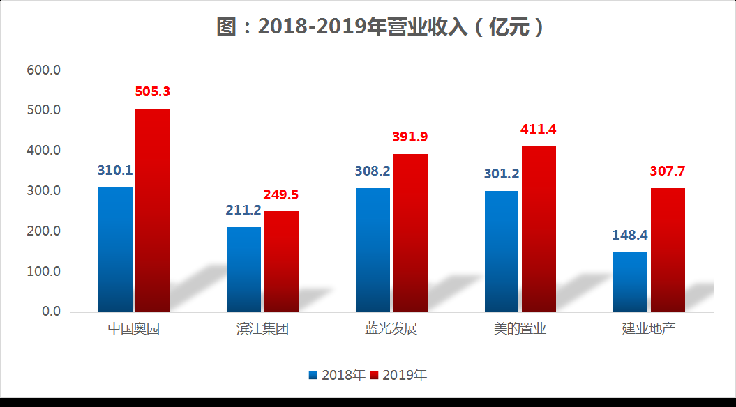 透市|上市房企千亿新贵 含金量孰高孰低？-中国网地产